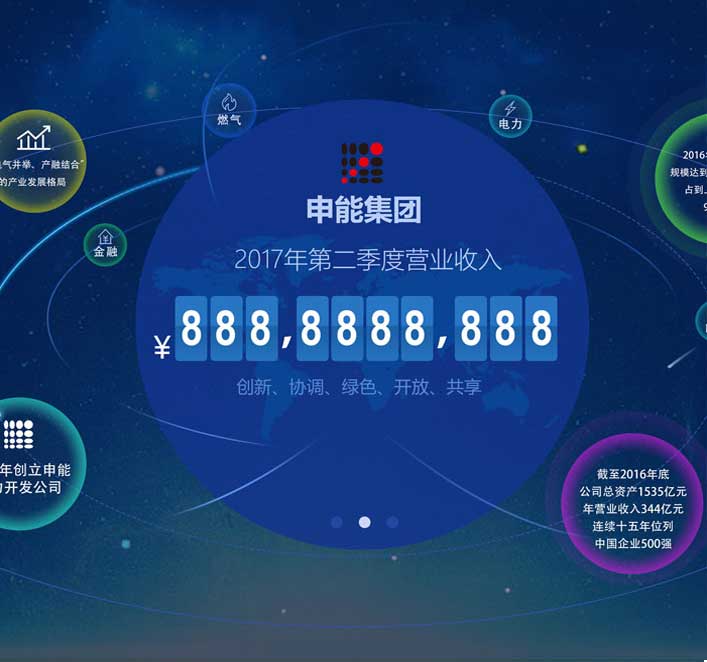 利亞德申能集團大屏界面設計 利亞德能源應急控制系統大屏界面設計