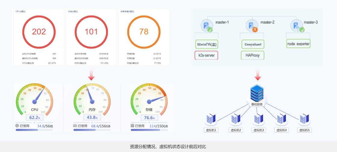 智能城軌平臺界面設計