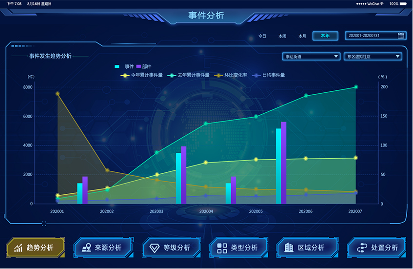 駕駛艙軟件界面視覺設計