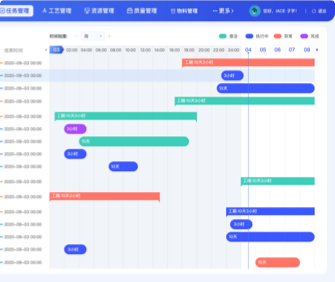 蘭亭妙微ui設計-航空安全某院生產制造管理平臺UI設計及VUE開發