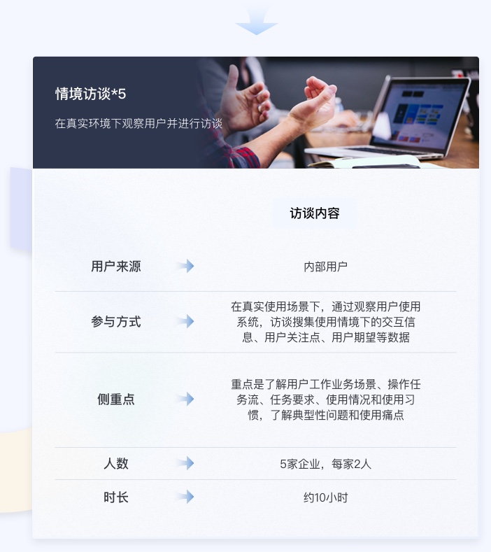 金融行業ui情景訪談