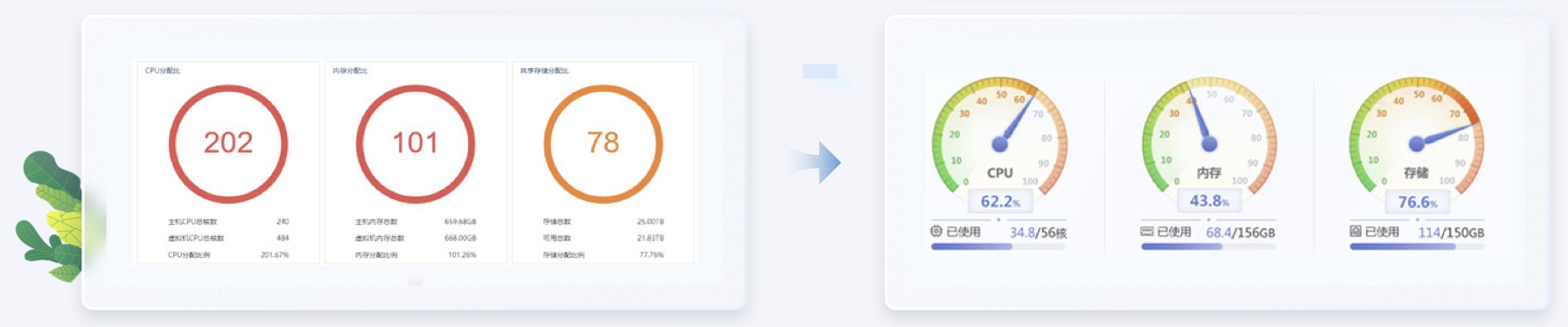 內存數據交通行業UI設計案例