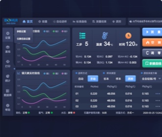 博暉創新原子吸收光譜儀軟件交互及界面設計