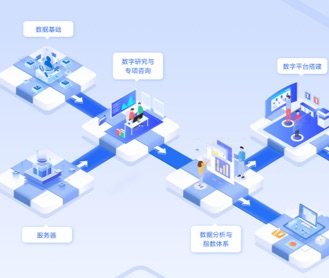 銀豐新融反洗錢系統界面設計（保密）