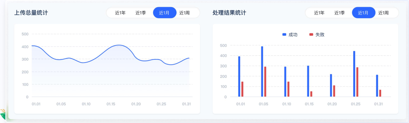 人工智能UI設計