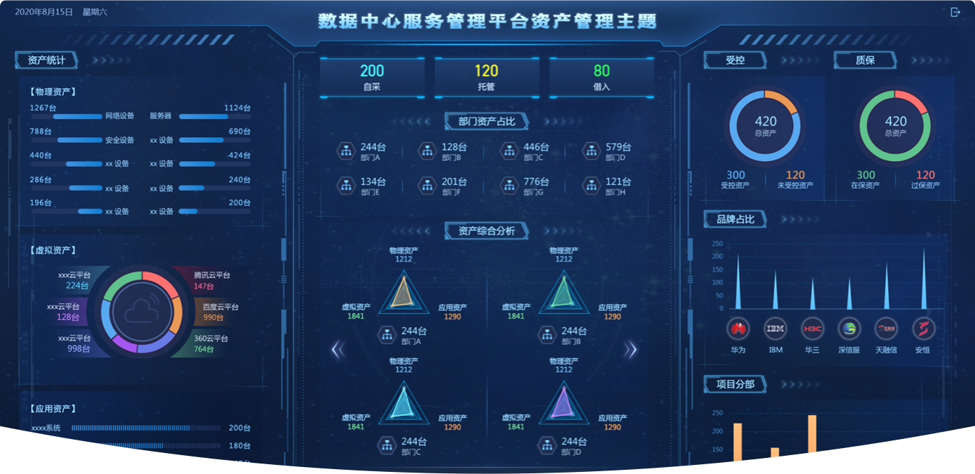 項目概述:數據中心監控大屏,大屏可視化設計,大屏ui設計