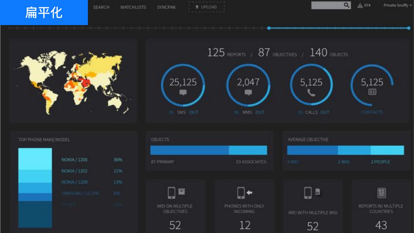設計風格意向看板：扁平化設計、UI設計、大屏設計、交互設計