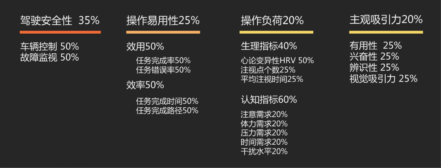 用戶體驗優秀的HMI的評價維度：UI設計、大屏設計、交互設計